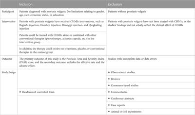 Effect of Chinese herbal medicine injections for treatment of psoriasis vulgaris: a systematic review and meta-analysis